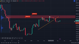 تحلیل قیمت لحظه ای بیت کوین امروز BTC (۹ مهر ۱۴۰۲)