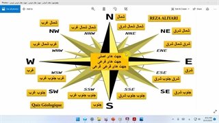 جهت های اصلی . جهت های فرعی . جهت های فرعی فرعی . زمین شناسی یازدهم .