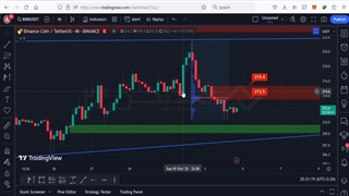 تحلیل تکنیکال نمودار بایننس کوین BNB امروز (۱۲ مهر ۱۴۰۲)