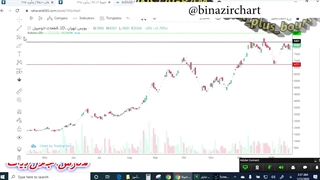 انواع کانال در تحلیل تکنیکال قسمت 1