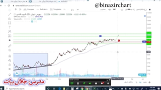 انواع کانال در تحلیل تکنیکال قسمت 4