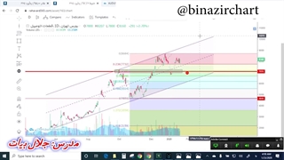 آموزش پیوت قست10