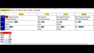 آموزش زبان آلمانی جلسه 59_مرتضی فرهمند