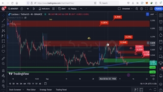 تحلیل تکنیکال قیمت کاردانو ADA امروز (۲۱ مهر ۱۴۰۲)