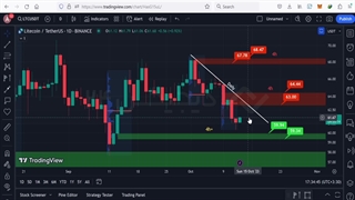 تحلیل تکنیکال قیمت لایت کوین LTC امروز (۲۰ مهر ۱۴۰۲)