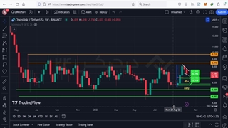 تحلیل تکنیکال قیمت لینک امروز (۲۱ مهر ۱۴۰۲)