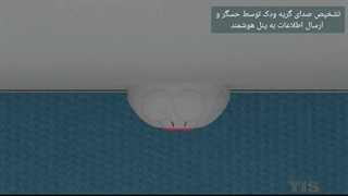 فناوری حسگر سلامت TiS