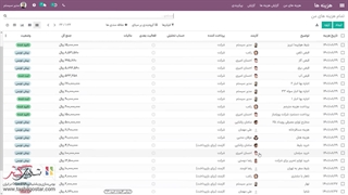 مدیریت هزینه ها