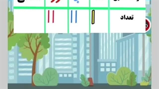 مدرس ابتدایی عسل رحمانی