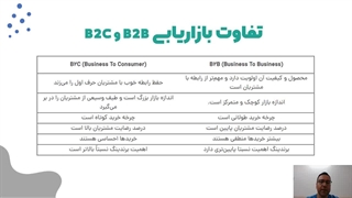 دوره بازاریابی و فروش تلفنی رایگان - قسمت سوم | حمید منحنی
