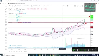 آموزش مووینگ اوریج قسمت 6