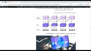 آشنایی با zk-rollup ها (قسمت دوم)