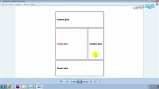 آموزش تبدیل قالب اچ تی ام ال به قالب وردپرس WordPress