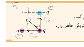 الکتریسیته ساکن (3) - جلسه 3 خط به خط فیزیک یازدهم - قانون کولن (2) - فیزیکده