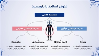 قالب پاورپوینت سیستم عصبی