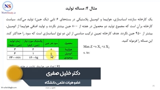 تحقیق در عملیات (1) - مدلسازی - بخش اول