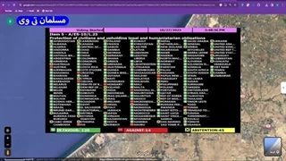 14020805: شکست اسرائیل در حمله زمینی به غزه و اصابت موشک های یمن