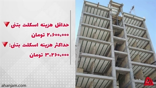 هزینه اسکلت بتنی 1402