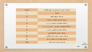دینامیک فصل ۲ پارت ۱