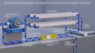 آب شیرین کن و هر چه باید بدانید
