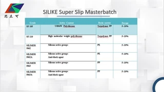 مستربچ لیزکننده| خواص مستربچ لیزکننده | اهدا پلیمر |Sliper Masterbatch for Films