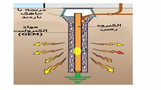 ارت تستر چطور کار میکند