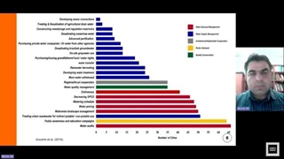 مجموعه آموزشی مدیریت منابع آب برای فعالان محیط زیست (قسمت سوم: انتقال آب و تجربیات مدیریت آب آمریکا)