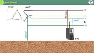وبینار حل تشریحی سوالات آزمون نظام مهندسی برق اجرا مهر 1402