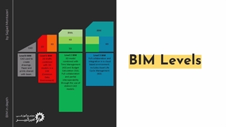 آموزش رایگان BIM (بررسی سطح و BIM Levels)