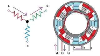 داریو برای موتورهای براشلس استاکر و جک پالت تمام برقی 09120982953