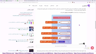 فرم ثبت نام ویندزور در خانه فارکس من - فرم افتتاح حساب در [Windsor] بدون لاگین! - ویدیو 6