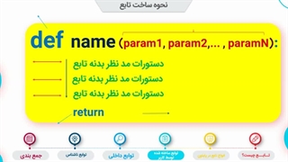 تابع در برنامه نویسی