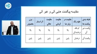 آموزش اصول نقاشی خودرو -درس 8- پگمنت های بکار رفته در انواع رنگها