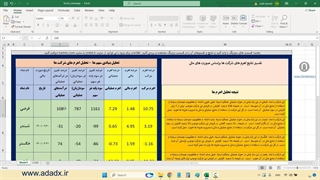 محاسبه اهرم های بورس در اکسل