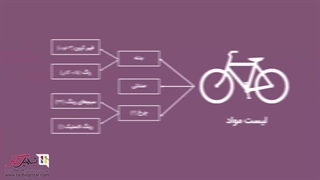 اصول تولید در نرم‌افزار سازمان‌یار (Odoo ERP)