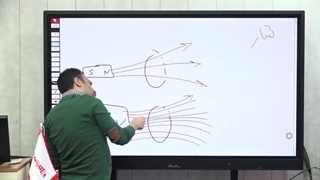 تدریس بخشی از القای الکترومغناطیس
