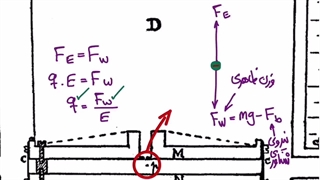 یکی از زیباترین و خلاقانه‌ترین آزمایشات تاریخ فیزیک