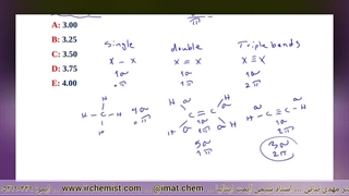 IMAT ایتالیا پزشکی و دندانپزشکی - شیمی آیمت دکتر نباتی - sigma and pi bonds