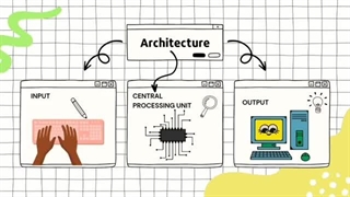 L2 | What happens in the Hardware when we code? | Python for Water Resources and Environment