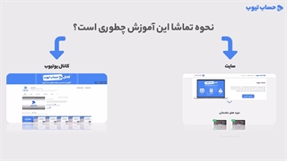 آموزش فرض تداوم فعالیت در حسابداری