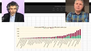 14020929: آیا الیگارشی را میتوان مهار کرد؟