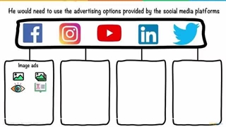 استراتژی فیسبوک مارکتینگ چیست؟