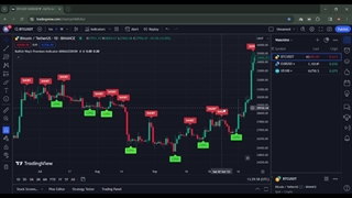 بهترین اندیکاتور تریدینگ ویو : اندیکاتور آرماگدون2 تیم بولیش وی
