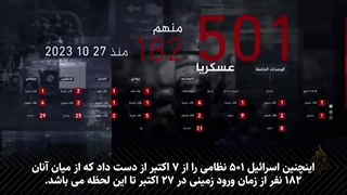 الجزیره به تفکیک تلفات یگانهای رژیم صهیونیستی طی دو ماه طوفان الاقصی منتشر کرد