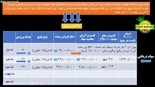 در آمد زایی از سایت https://sl.inoti.com/r/5aixvx