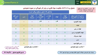 خوردگی الکترود زمین
