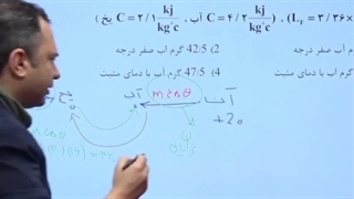 آموزش دمای تعادل آب و یخ