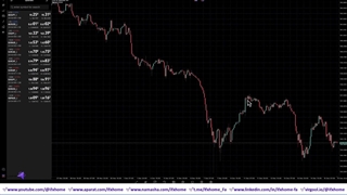 اسپرد آلپاری چقدر است؟ - مقایسه اسپرد (حساب + نماد) Alpari - ویدیو 73