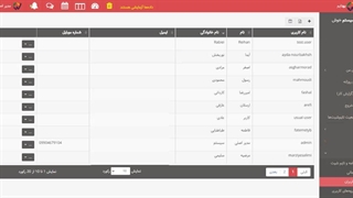 نمایش گروه کاربری در جدول مدیریت کاربران در دومین بروزرسانی نرم افزار مدیریت پروژه آنلاین بهتایم در دی ماه 1402
