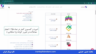 ویدئو #061 | آموزش معامله طلا در متاتریدر - خرید و فروش طلا در متاتریدر